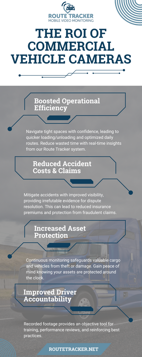 The ROI of Commercial Vehicle Cameras