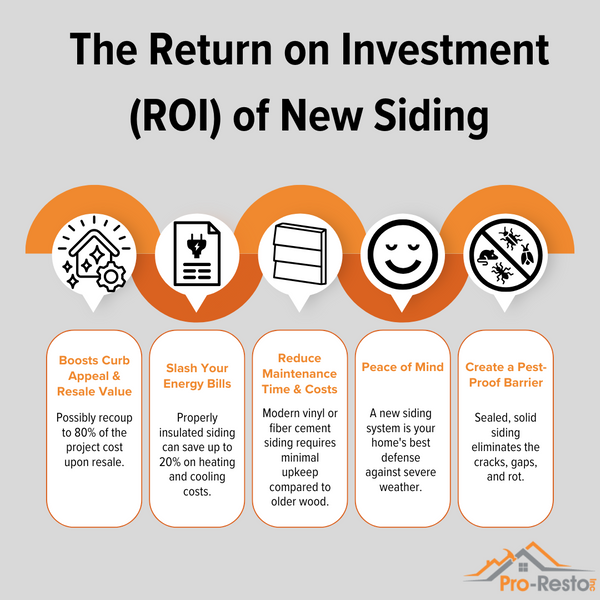 The Return on Investment (ROI) of New Siding