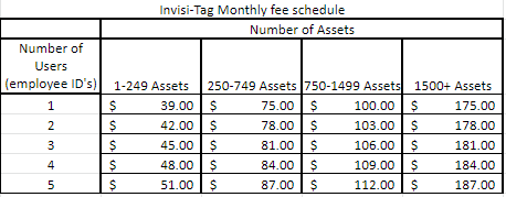 IVT monthly fee schedule 2022.png