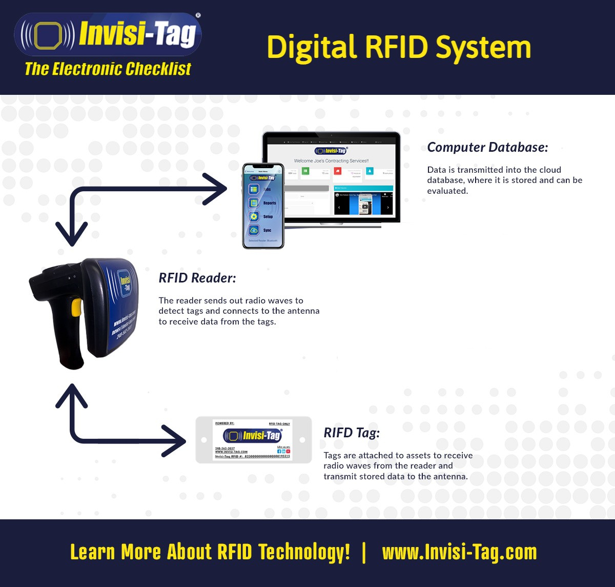 Basic-RFID-System(1).jpg