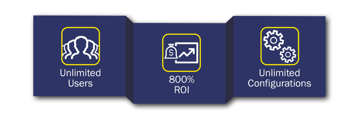 Icons for unlimited users, 800% Roi, and unlimited configurations