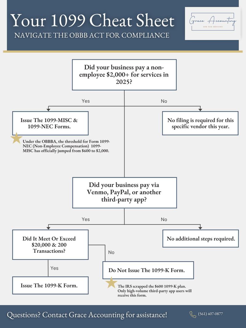 Your New 1099 Cheat Sheet