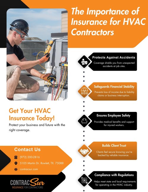 The Importance of Insurance for HVAC Contractors