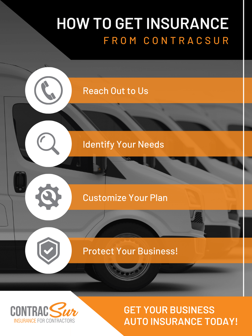 How to get insurance from ContracSur infographic