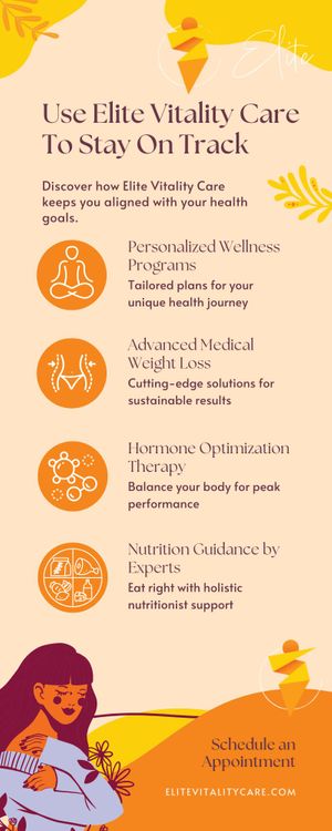 Infographic with the services at Elite Vitality