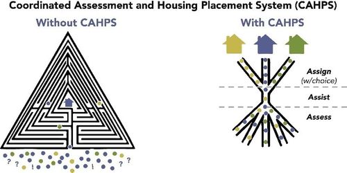 CAHPS System Image.jpg