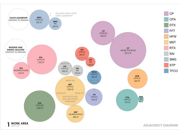 Adjaceny Diagram 4-16-19 copy.jpg
