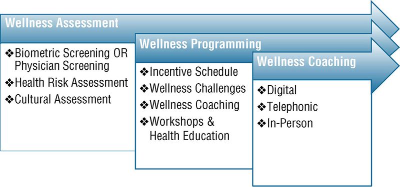 wellnessplanningpic.jpg