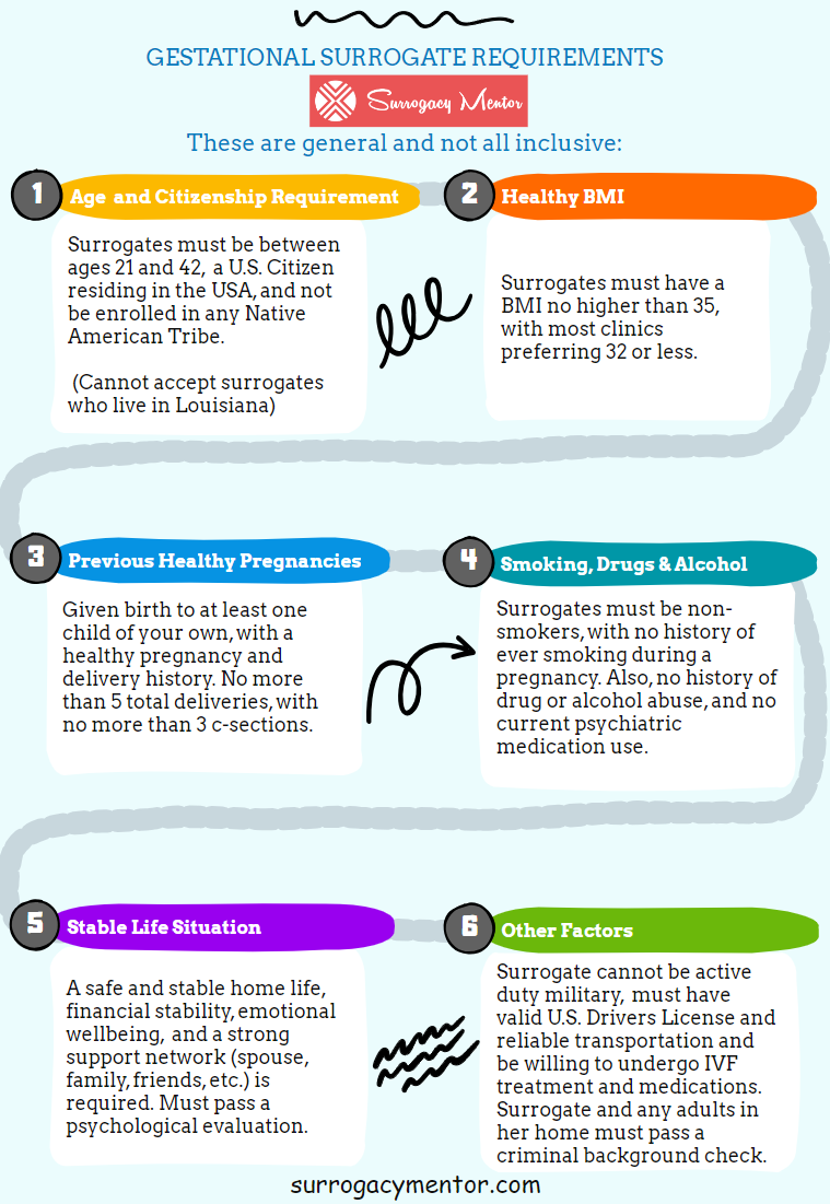 GC Requirements Diagram 4.15.25.png