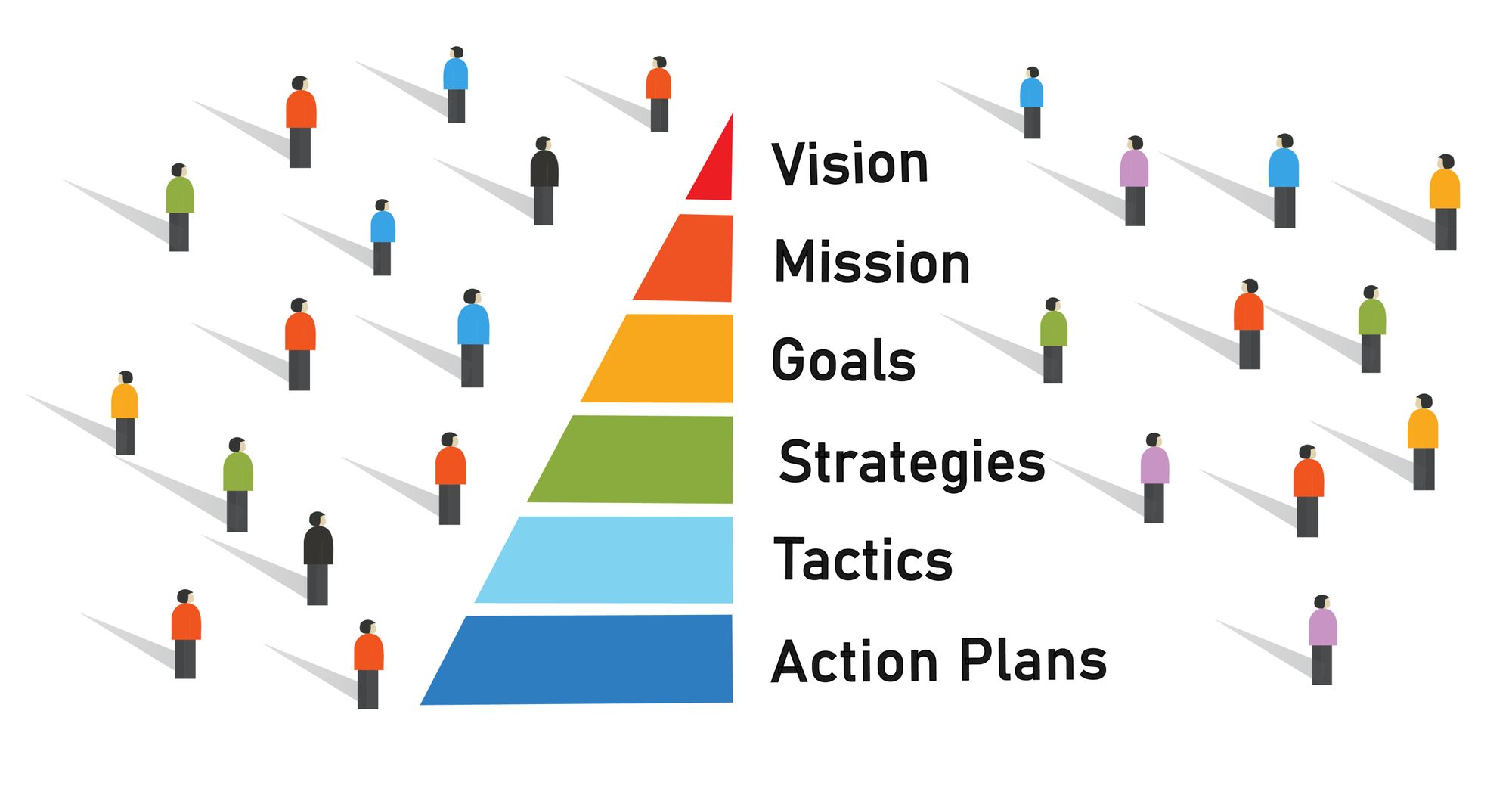 VIsion, Mission, Goals, Actionable Strategy Planning.jpeg