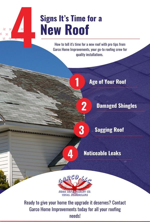 M51568 - Garco Home Improvements - Signs It's Time for a New Roof.jpg