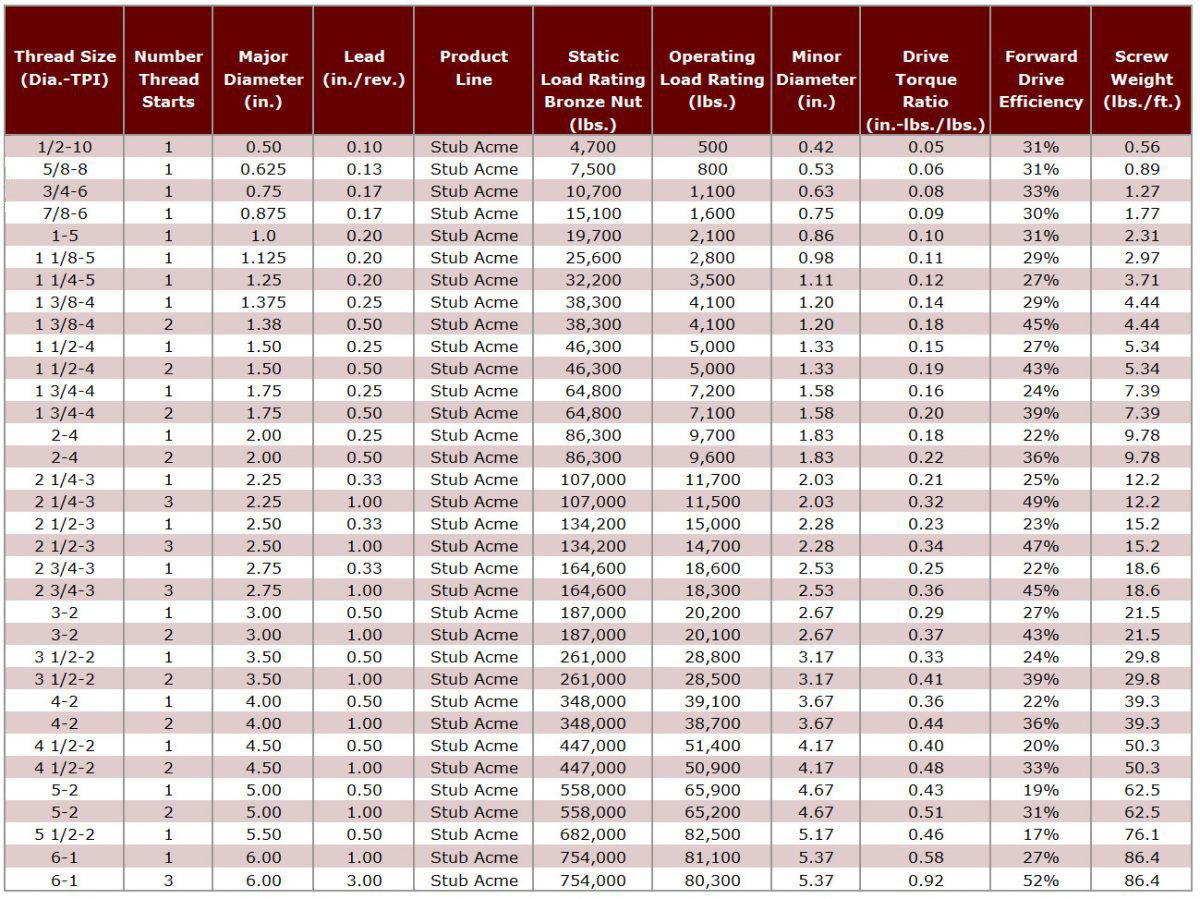 Stub-Acme-Table-5b7f08877b8ee.jpg