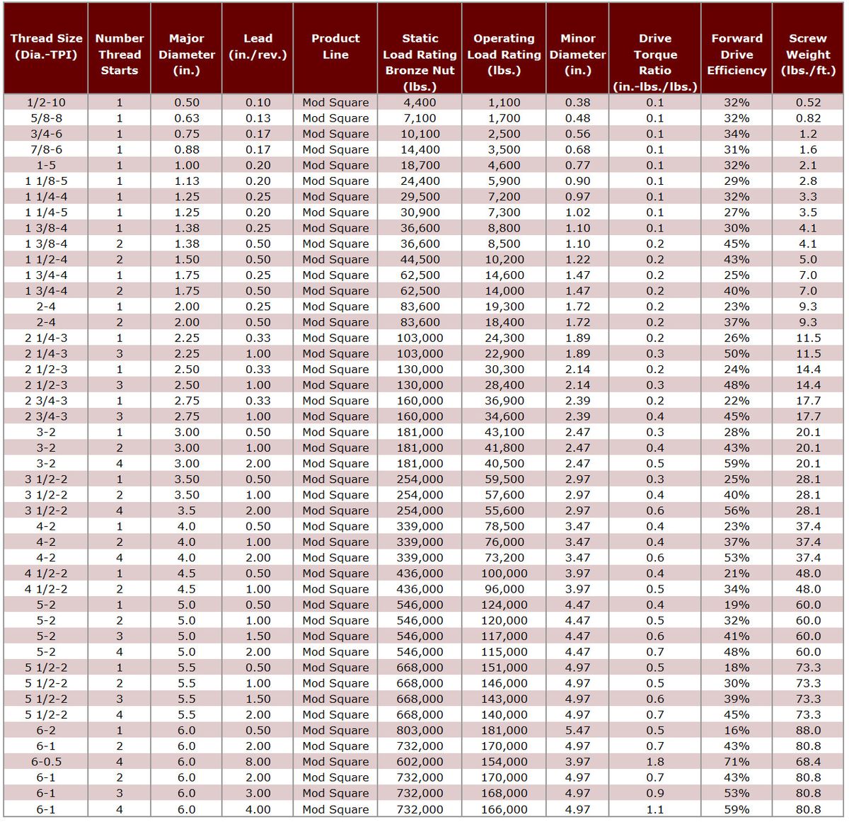 Mod-Square-Table-5b7f0acbedc70.jpg