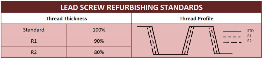 Lead-Screw-Refurbishing-Standards-5b7f113c767ea.jpg