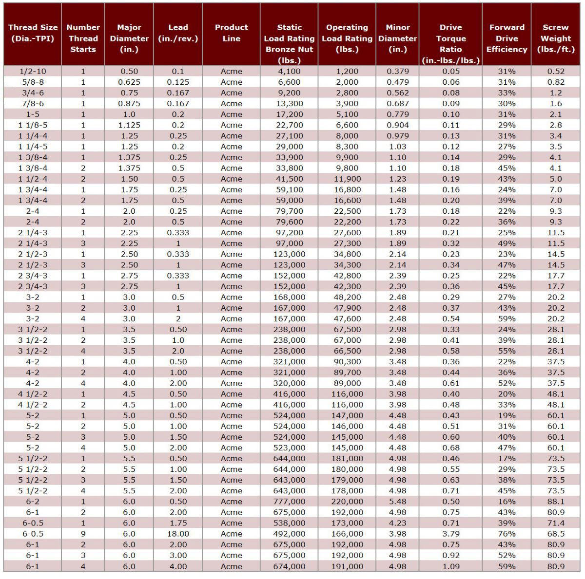 Acme-Table-2-5b7f086cd8622.jpg