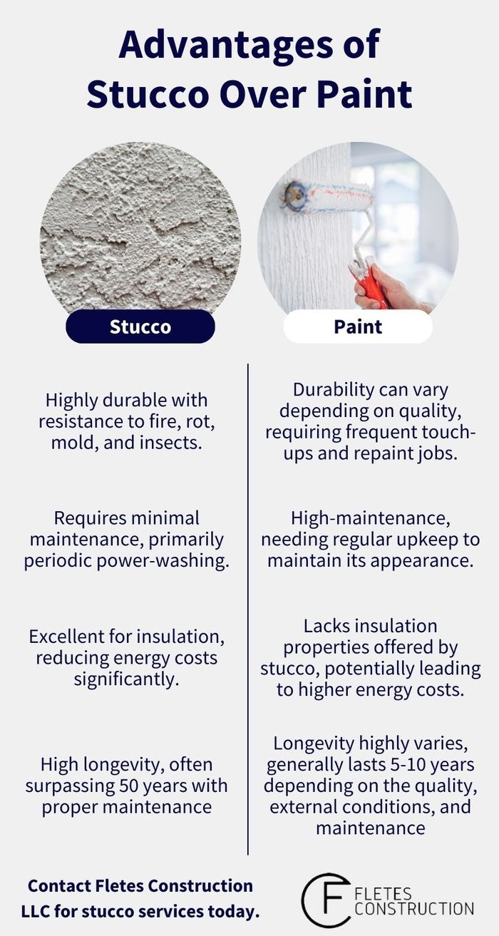 Advantages Of Stucco Over Paint Infographic