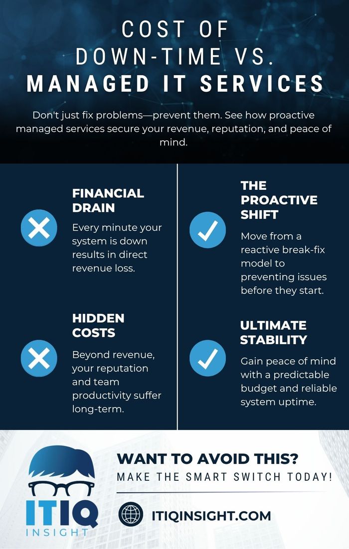 M155175 - Infographic - cost of down-time vs. manage it services .jpg
