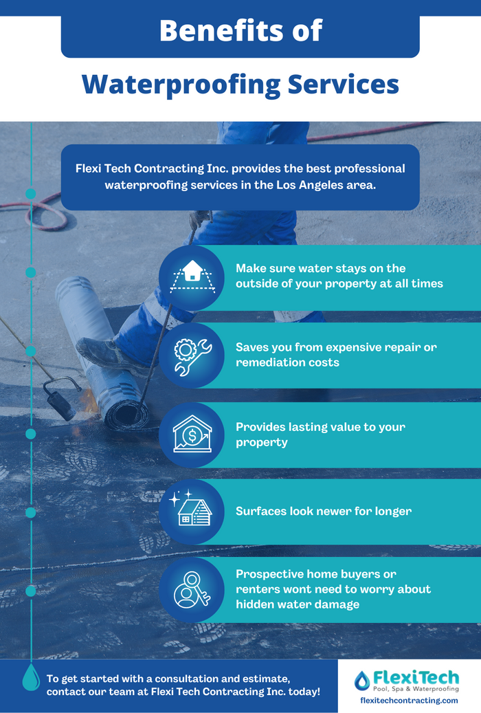 Benefits of Waterproofing Services