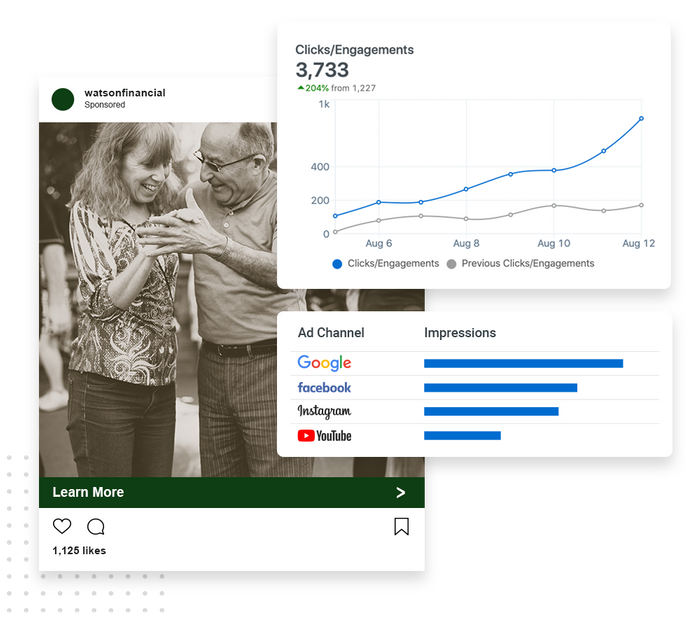 A social media ad for a financial advisor overlaid with ad clicks and engagements chart and impressions graph Financial advertising