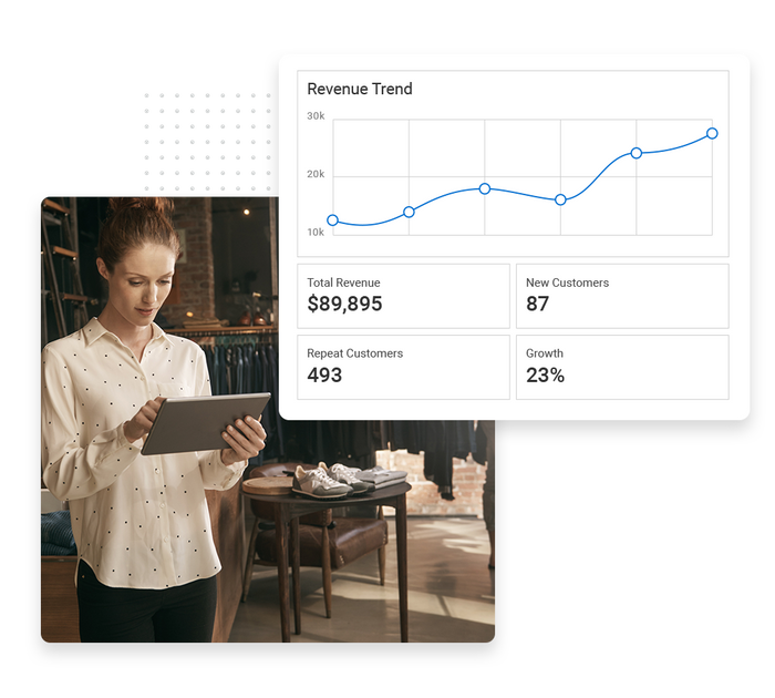 retail performance monitoring