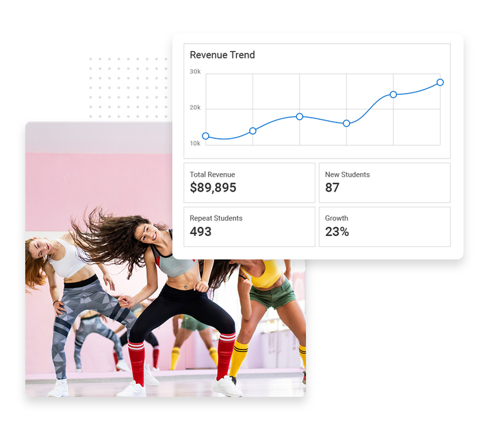 A group of dancers in a studio overlaid with a revenue trend graph Dance studio performance monitoring