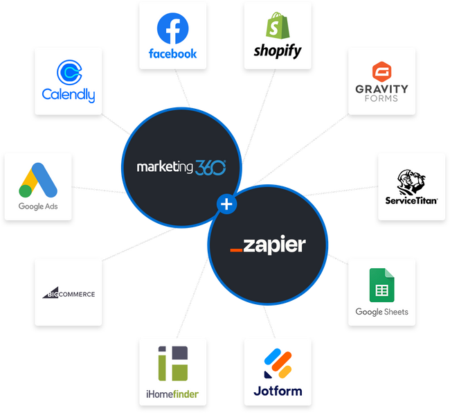 zapier-marketing360.png