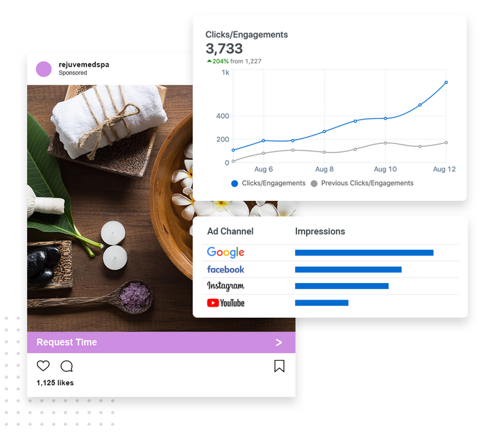 A social media ad for a spa overlaid with ad clicks and engagements chart and impressions graph spa digital advertising