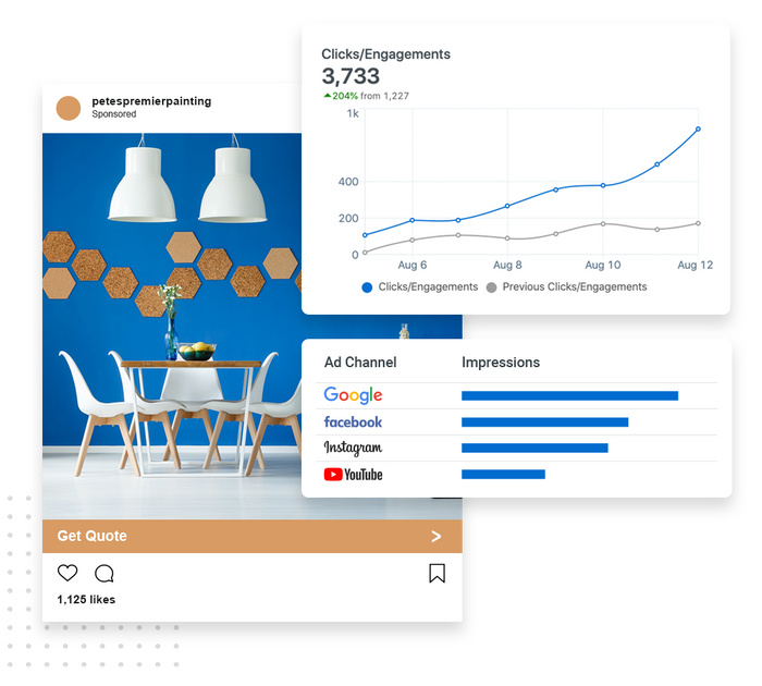 A social media ad for a painting contractor overlaid with ad clicks and engagements chart and impressions graph painter advertising
