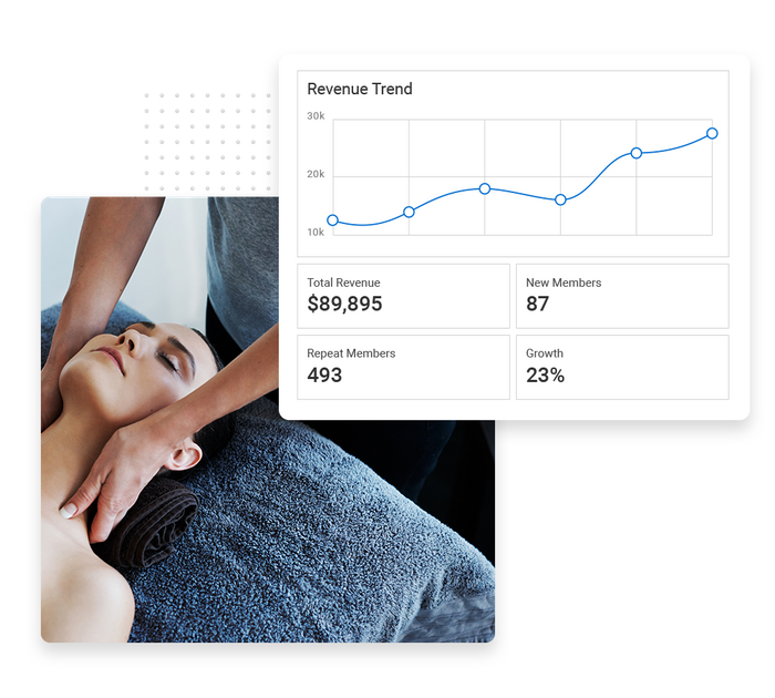 spa performance monitoring