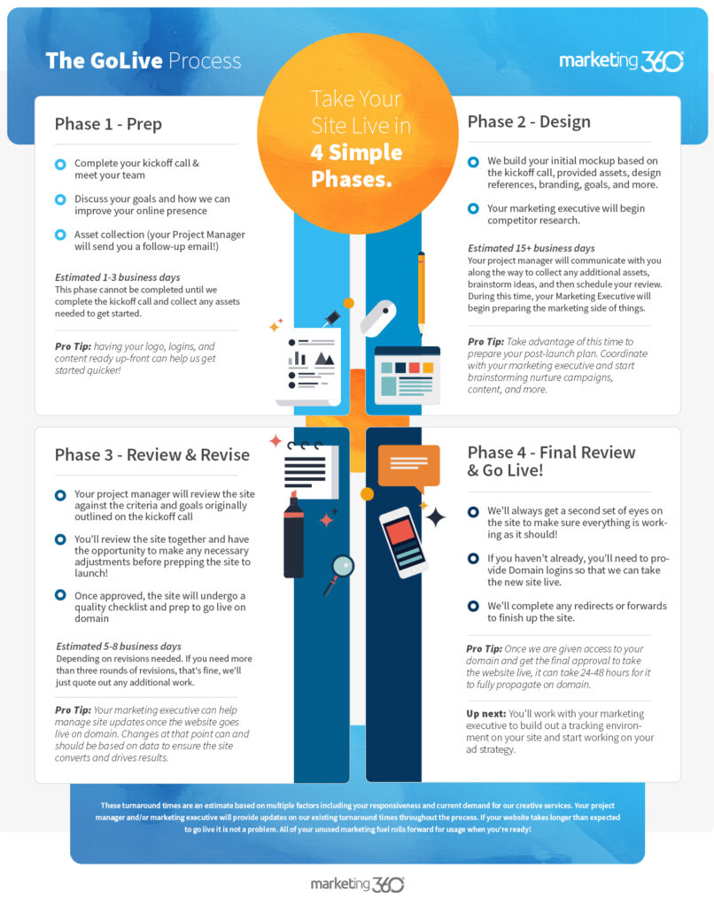 GoLive_Infographic-1-806x1024.jpg