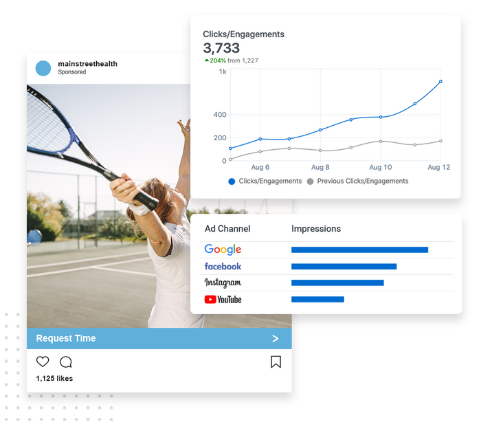 A social media ad for a medical practice overlaid with ad clicks and engagements chart and impressions graph medical advertising