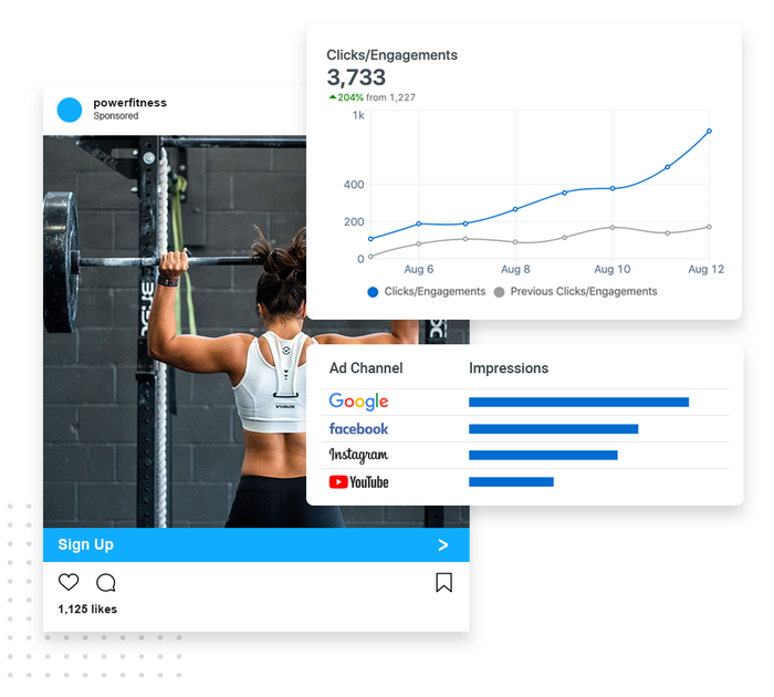 A social media ad for a fitness center overlaid with ad clicks and engagements chart and impressions graph Fitness advertising