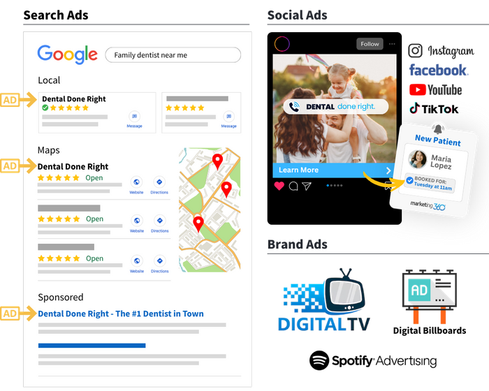 Dentists advertising.png