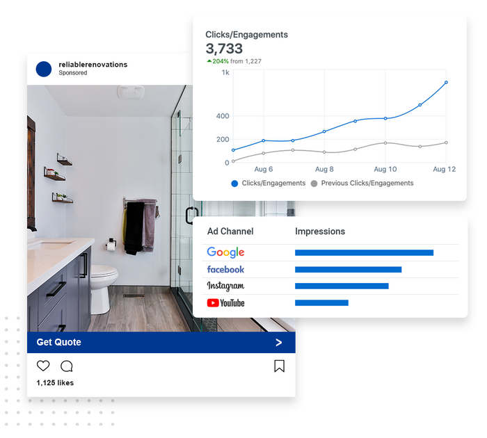A social media ad for a contractor overlaid with ad clicks and engagements chart and impressions graph Contractor digital advertising