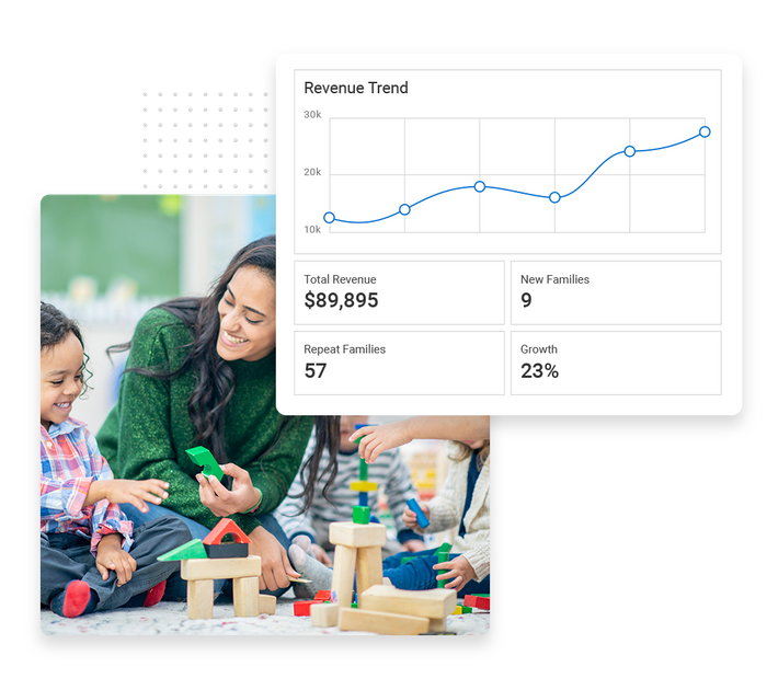 Child care performance monitoring