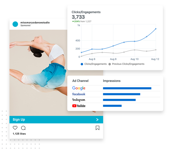 A social media ad for a dance studio overlaid with ad clicks and engagements chart and impressions graph Dance studio advertising