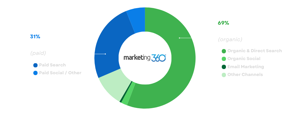 Attorney results.png