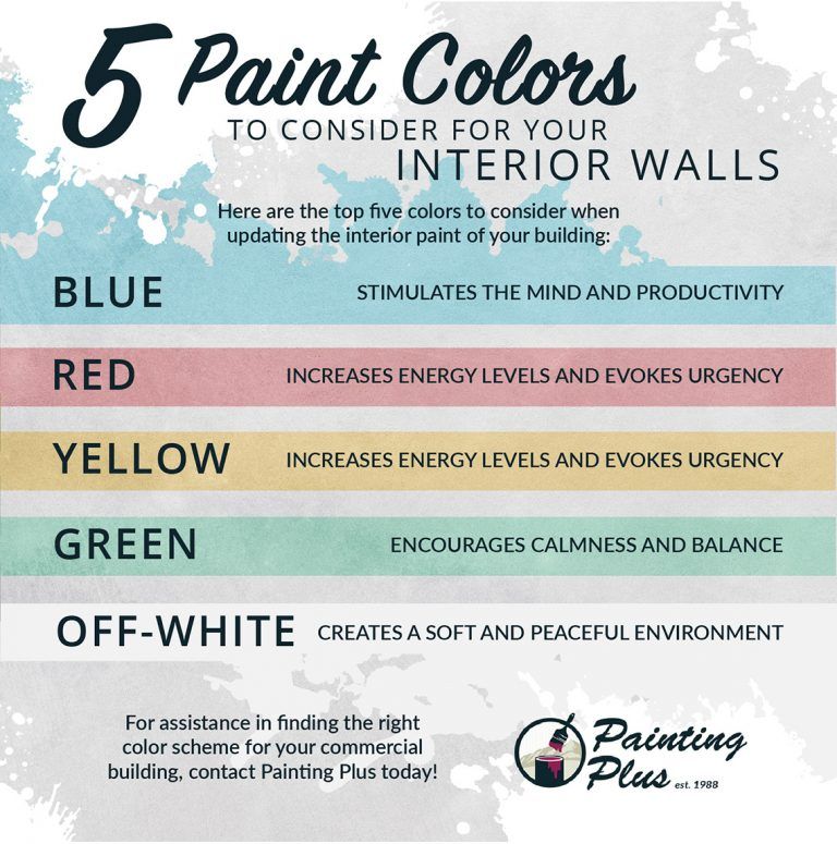 5-Paint-Colors-to-Consider-For-Your-Interior-Walls-01-5e6bf0c7b156a-768x775.jpg