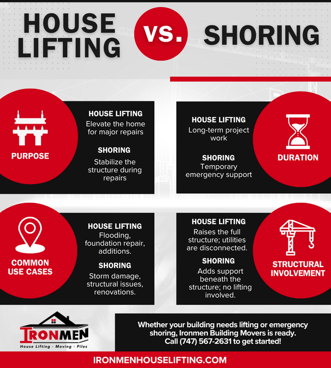 M38760 - Infographic - House Lifting vs. Shoring.png