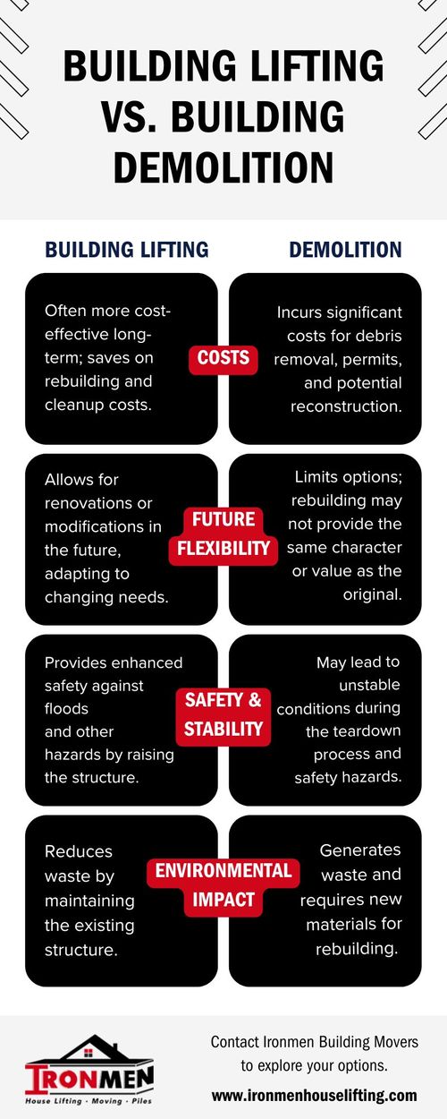 Building Lifting Vs. Building Demolition infographic