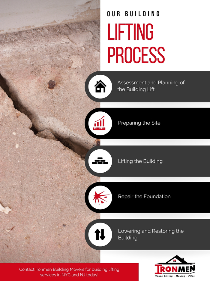 Our Building Lifting Process