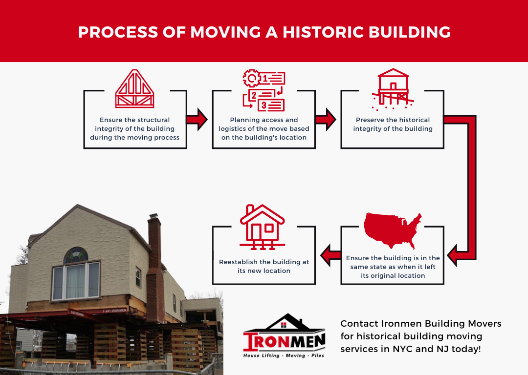 M38760 - Ironmen Building Movers Process of Moving A Historic Building.png