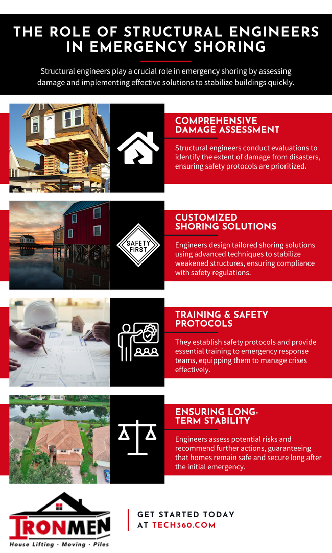 M38760 - Infographic - The Role of Structural Engineers in Emergency Shoring.png