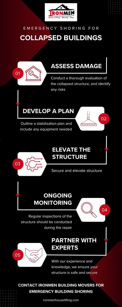 Emergency Shoring for Collapsed Buildings Steps to Stabilize and Secure the Structure.jpg