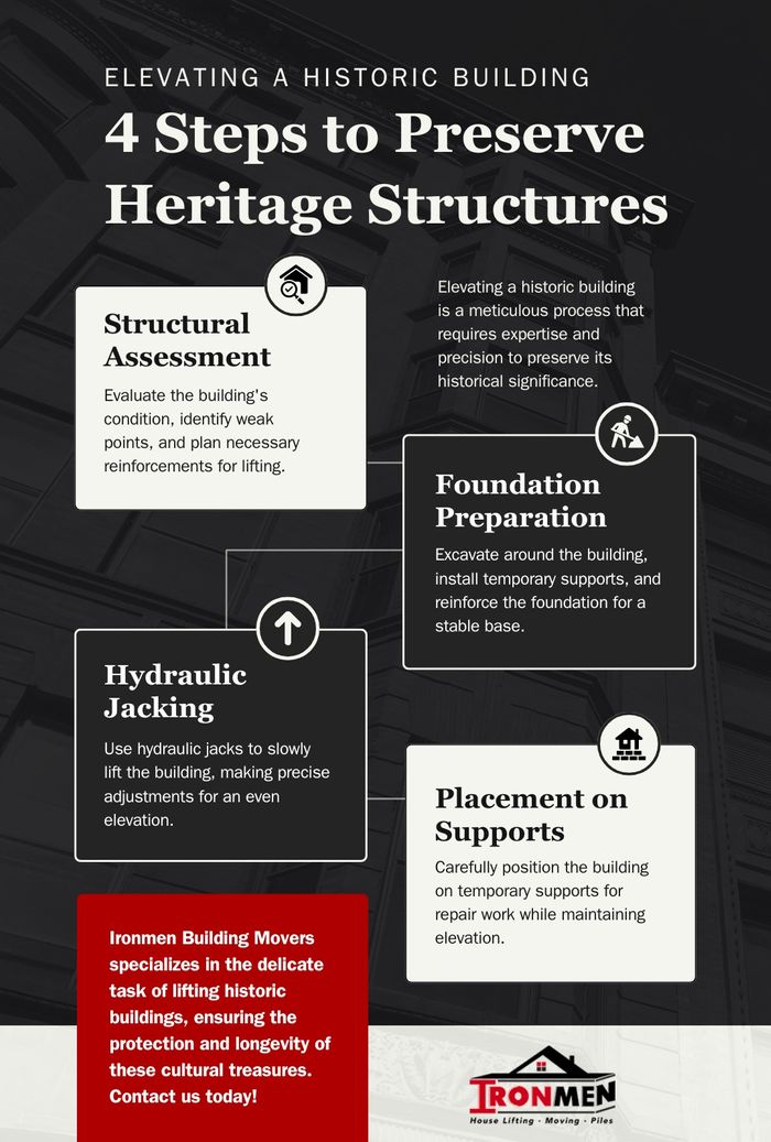 Elevating a Historic Building 4 Steps to Preserve Heritage Structures.jpg