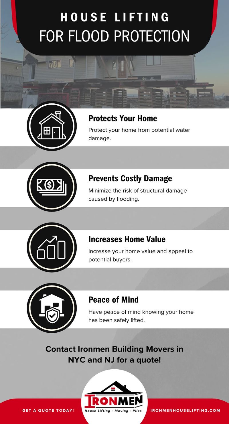 infographic showing how house lifting can protect your home from flood damage
