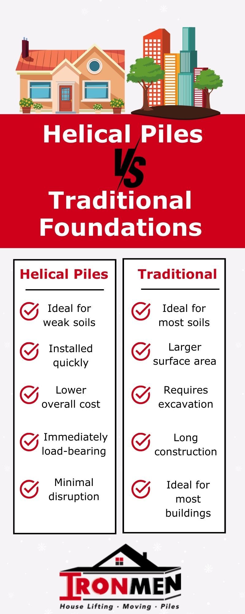 M38760 - Infographic - Helical Piles vs. Traditional Foundation Systems.jpg