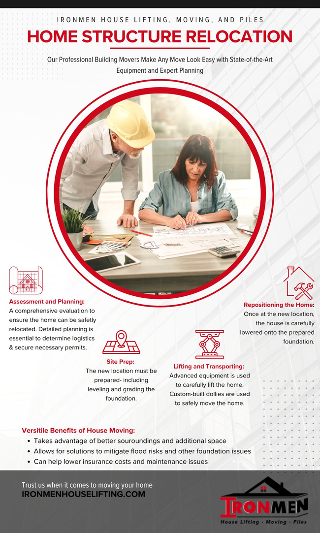 Infographic - M38760 - An Overview of the Process and Benefits.jpg