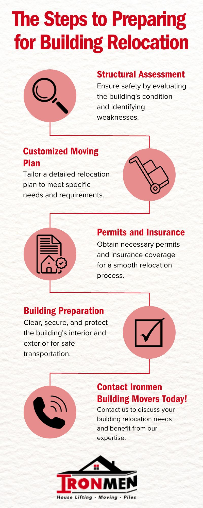 M38760 - Ironmen Building Movers - How To Prepare Your Building for Relocation.jpg