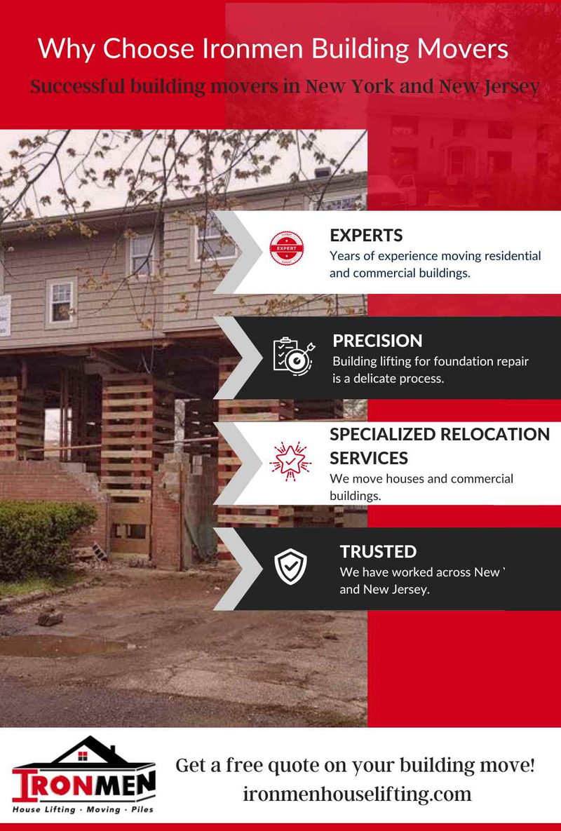 M38760 - infographic - Why Choose Ironmen Building Movers .jpg